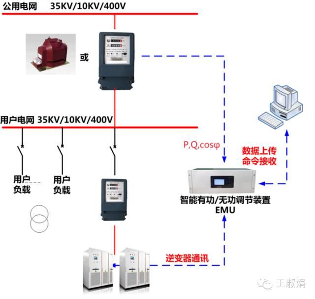 優秀逆變器應有的十八般武藝
