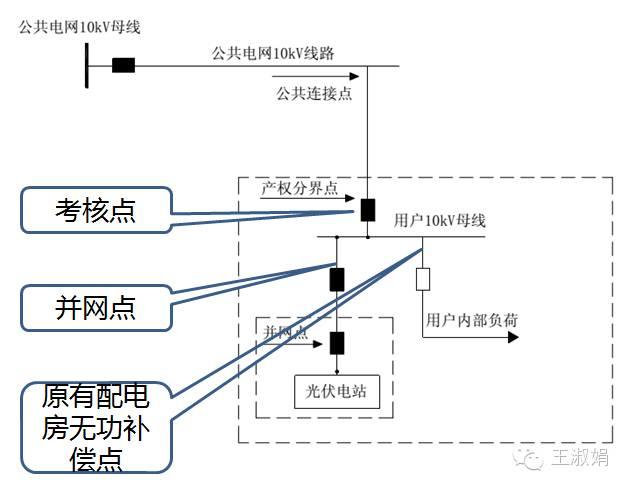 優秀逆變器應有的十八般武藝