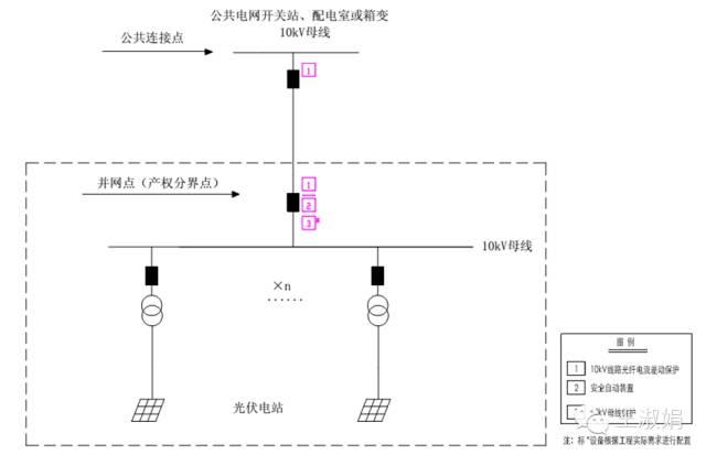 優秀逆變器應有的十八般武藝