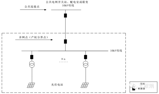 優秀逆變器應有的十八般武藝