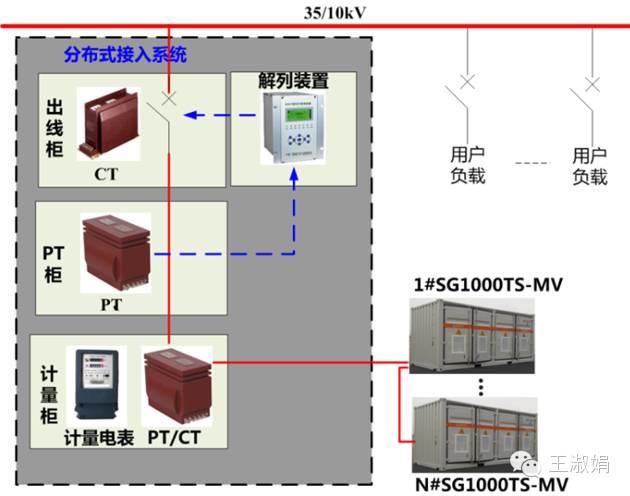 優秀逆變器應有的十八般武藝