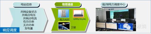 優秀逆變器應有的十八般武藝
