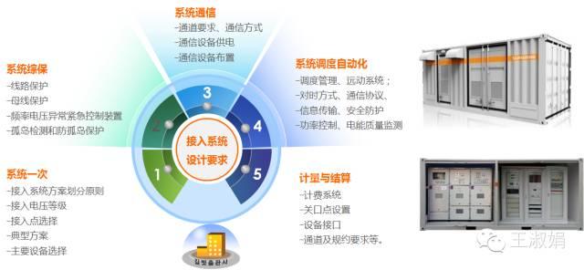 優秀逆變器應有的十八般武藝