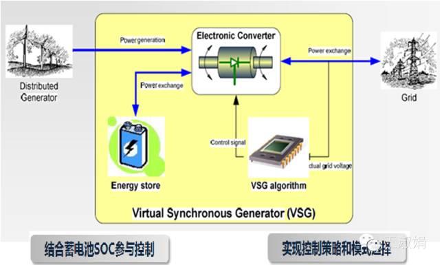 優秀逆變器應有的十八般武藝