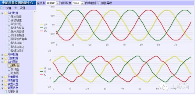 優秀逆變器應有的十八般武藝