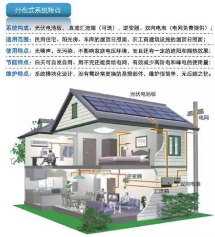 光伏再次榮登央視！真實案例數據分享~光伏發電收益看得見！