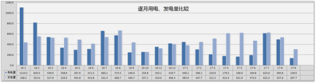 光伏再次榮登央視！真實案例數據分享~光伏發電收益看得見！