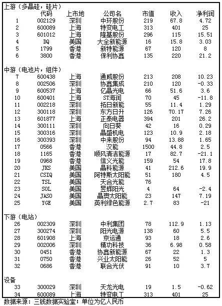 除了光伏,未來10年誰將成為下一個產業(yè)浪潮之巔? 除了光伏,未來10年誰將成為下一個產業(yè)浪潮之巔?