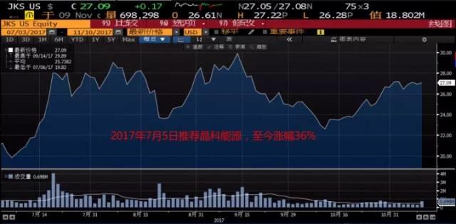 除了光伏,未來10年誰將成為下一個產業(yè)浪潮之巔? 除了光伏,未來10年誰將成為下一個產業(yè)浪潮之巔?