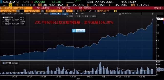 除了光伏,未來10年誰將成為下一個產業(yè)浪潮之巔? 除了光伏,未來10年誰將成為下一個產業(yè)浪潮之巔?