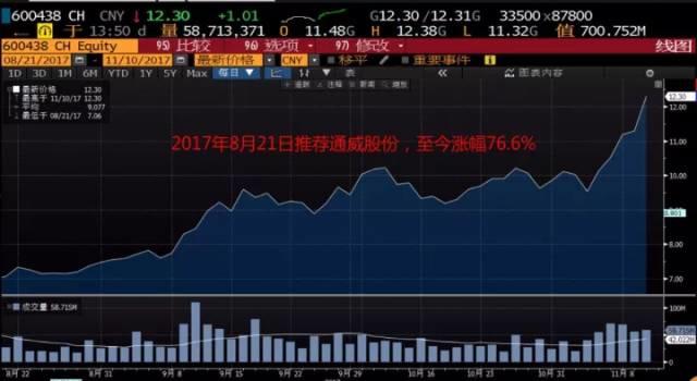 除了光伏,未來10年誰將成為下一個產業(yè)浪潮之巔? 除了光伏,未來10年誰將成為下一個產業(yè)浪潮之巔?