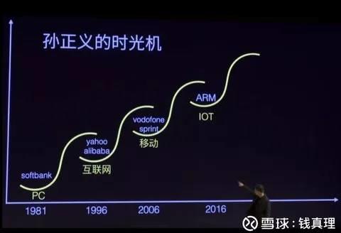 除了光伏,未來10年誰將成為下一個產業(yè)浪潮之巔? 除了光伏,未來10年誰將成為下一個產業(yè)浪潮之巔?
