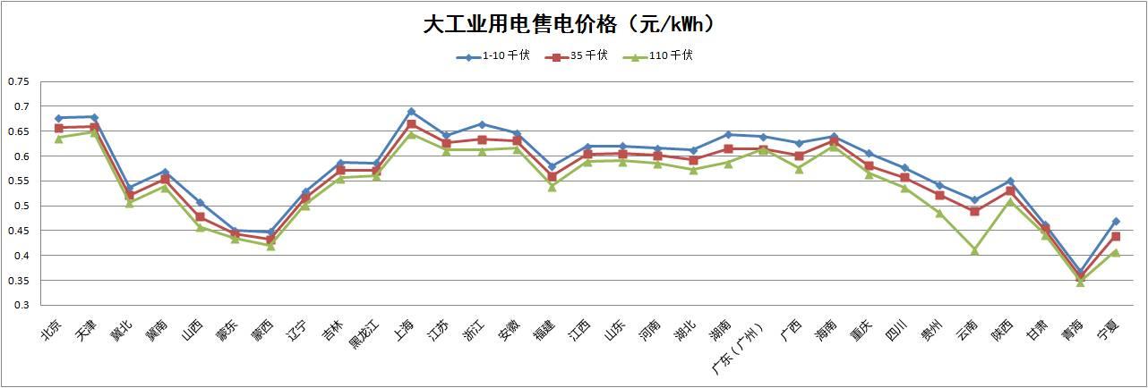 “隔墻賣電”試點啟動，分布式發電市場化交易政策解讀