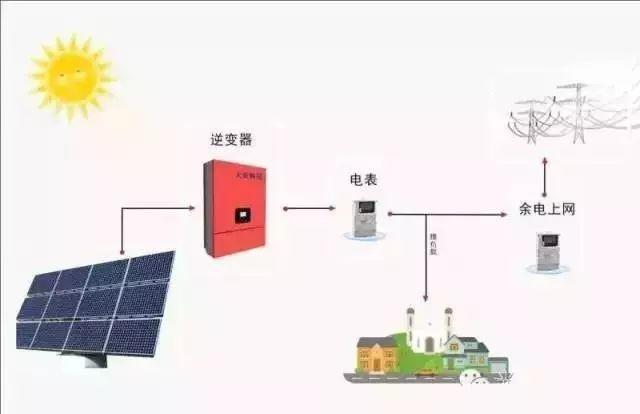 假冒偽劣、低價(jià)組件內(nèi)幕大曝光!光伏假貨讓你防不勝防! 假冒偽劣、低價(jià)組件內(nèi)幕大曝光!光伏假貨讓你防不勝防!