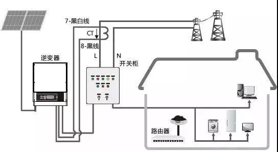 干貨 | 為啥你家的光伏系統總是不處于最大功率點？