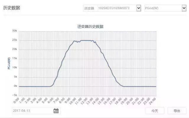 干貨 | 為啥你家的光伏系統總是不處于最大功率點？