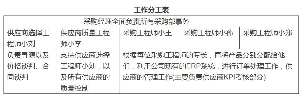 分布式光伏企業如何玩轉“供應商選擇”
