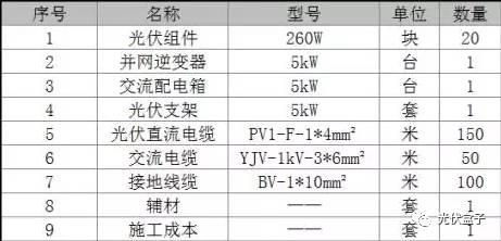 超級干貨 | 安裝家用光伏系統(tǒng)流程、成本和收益介紹！