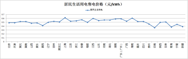 解讀 | “隔墻賣電”試點啟動，“過網費”到底有多少？分布式發電市場化交易政策解讀