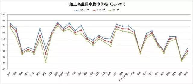 解讀 | “隔墻賣電”試點啟動，“過網費”到底有多少？分布式發電市場化交易政策解讀