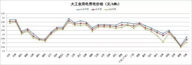 解讀 | “隔墻賣電”試點啟動，“過網費”到底有多少？分布式發電市場化交易政策解讀