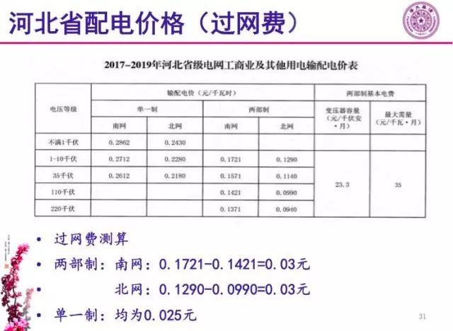"過網費"是啥？三種交易模式如何選，才能實現利益最大化？