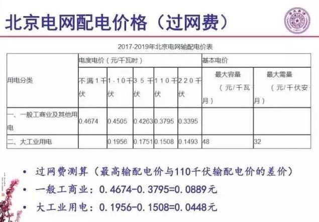 "過網費"是啥？三種交易模式如何選，才能實現利益最大化？