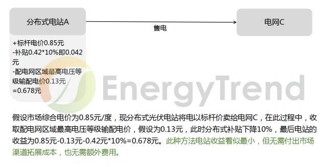 "過網費"是啥？三種交易模式如何選，才能實現利益最大化？