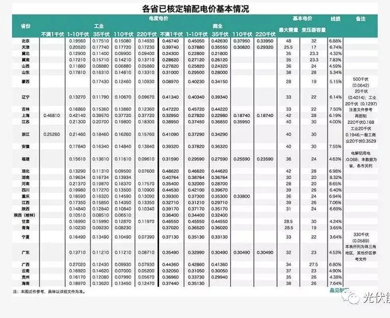 "過網費"是啥？三種交易模式如何選，才能實現利益最大化？