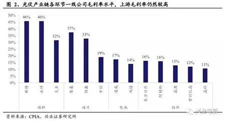 干我們光伏這一行，年均新增規模都是朝GW看齊的！