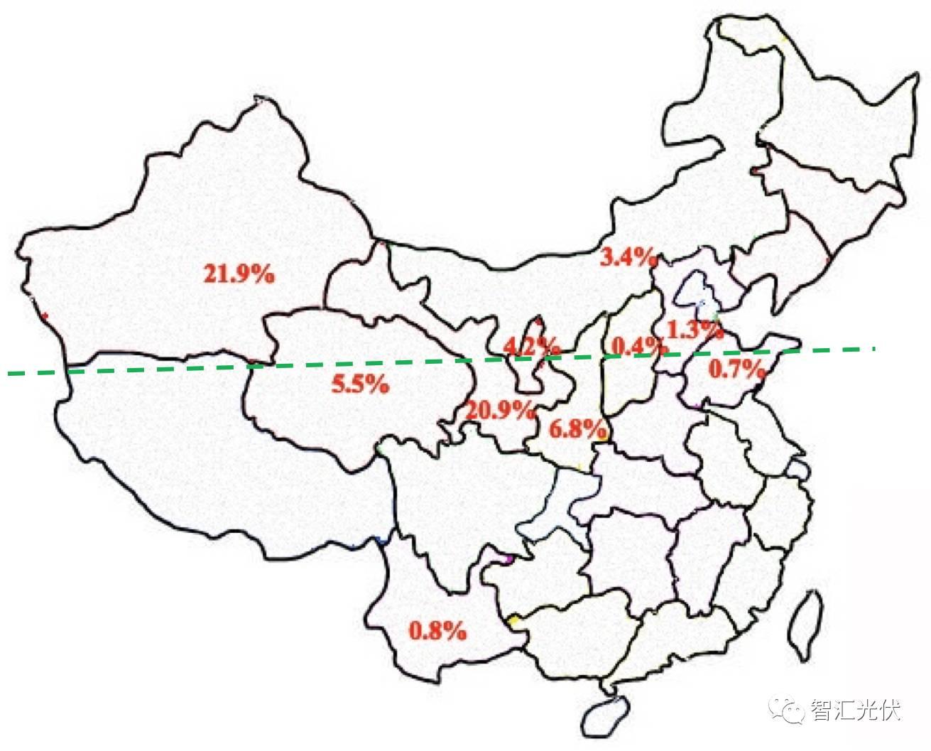 山東躍居光伏裝機第一大省，內蒙古發電情況最好！