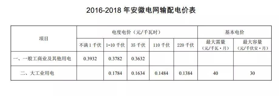 我的天吶！分布式光伏隔墻賣電能多賺這么多