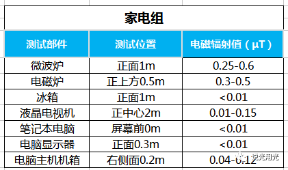 戶用光伏輻射實測，小伙伴驚呆了!
