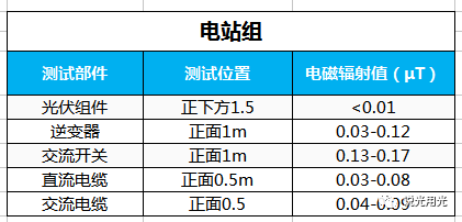 戶用光伏輻射實測，小伙伴驚呆了!