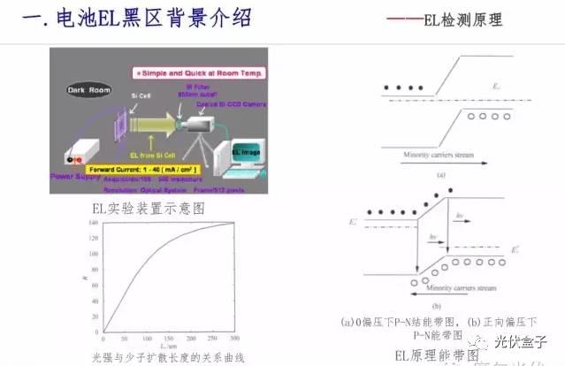 超級干貨 | 電池EL黑區問題以及解決方案！
