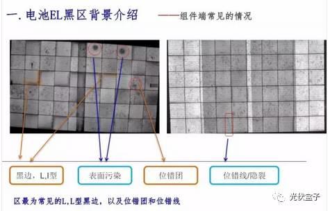 超級干貨 | 電池EL黑區問題以及解決方案！