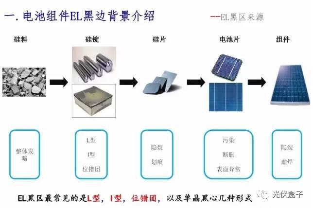 超級干貨 | 電池EL黑區問題以及解決方案！