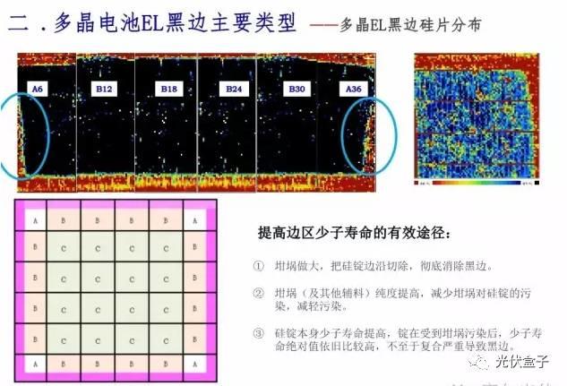 超級干貨 | 電池EL黑區問題以及解決方案！