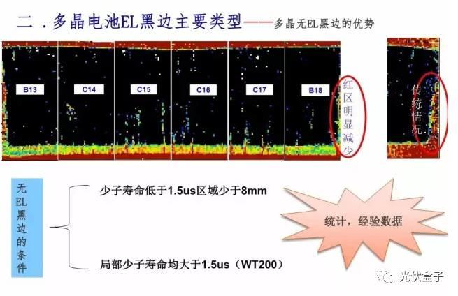 超級干貨 | 電池EL黑區問題以及解決方案！
