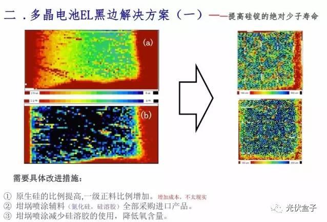 超級干貨 | 電池EL黑區問題以及解決方案！