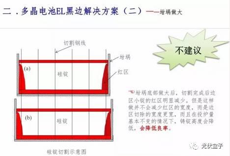 超級干貨 | 電池EL黑區問題以及解決方案！