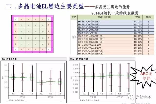 超級干貨 | 電池EL黑區問題以及解決方案！