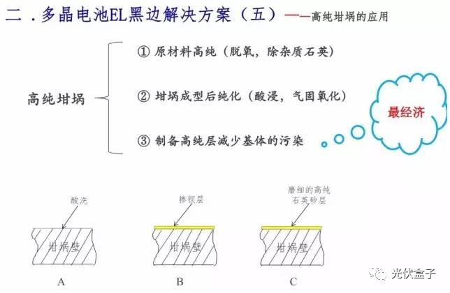 超級干貨 | 電池EL黑區問題以及解決方案！