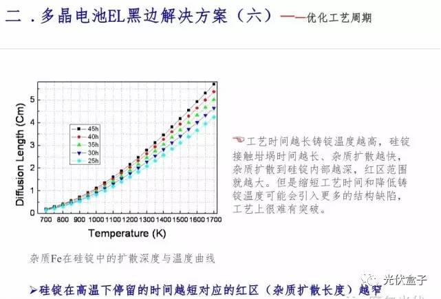 超級干貨 | 電池EL黑區問題以及解決方案！