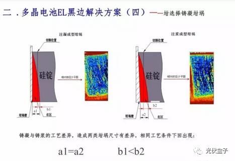 超級干貨 | 電池EL黑區問題以及解決方案！