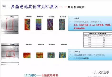 超級干貨 | 電池EL黑區問題以及解決方案！