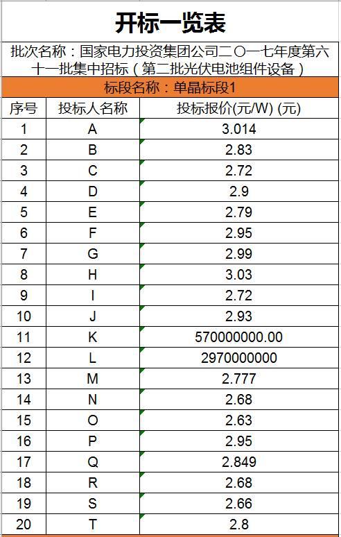 中國光伏組件價格2018年會迎來巨大變化嗎?