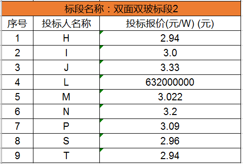 中國光伏組件價格2018年會迎來巨大變化嗎?