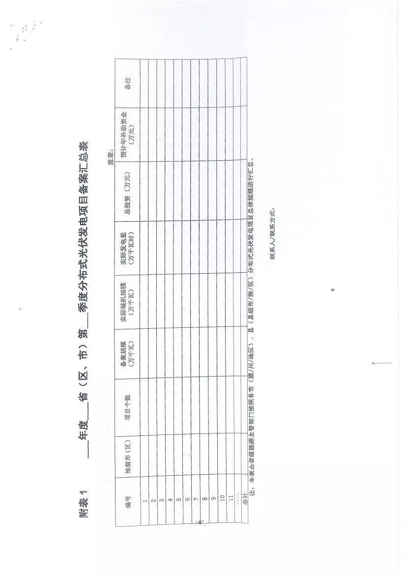 關(guān)于征求《分布式光伏發(fā)電項(xiàng)目管理暫行辦法》修訂意見(jiàn)的函