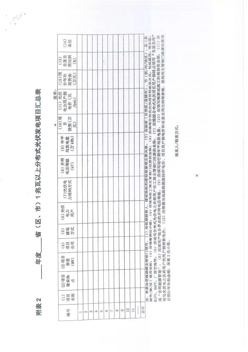 關(guān)于征求《分布式光伏發(fā)電項(xiàng)目管理暫行辦法》修訂意見(jiàn)的函